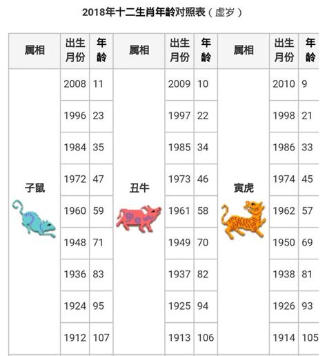 屬狗歲數|生肖對應到哪一年？十二生肖年份對照表輕鬆找（西元年、民國年）